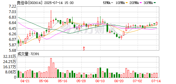 优益配 奥佳华：关于不向下修正奥佳转债转股价格的公告