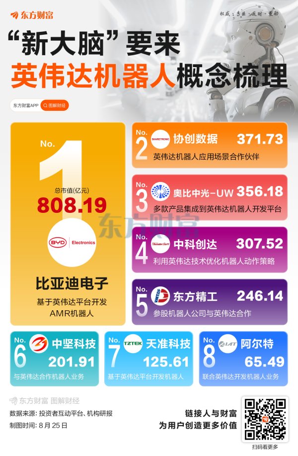 创盈配资 “新大脑”要来！一图梳理英伟达机器人概念