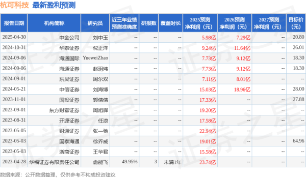 日斗-优配 东吴证券：给予杭可科技买入评级