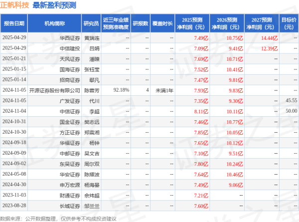 58配资 东吴证券：给予正帆科技增持评级