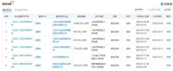凯狮优配 王健林已被冻结4.9亿股权