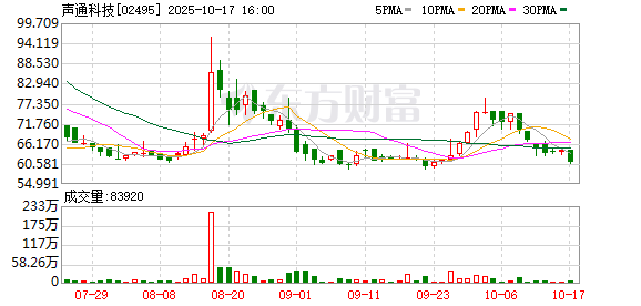 丰汇投资 从6天暴涨263% 到7天跌回“原点” 这家港股公司经历了什么？