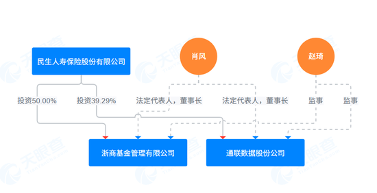 点搭网配资 高管团队增至4人 80后蒋龙履新董事会秘书 1400亿民生人寿股权拍卖还在继续